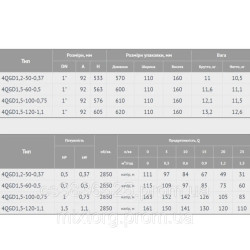 Глибокий заглибний насос EUROAQUA 3 QGD 1,2-40- 0.55