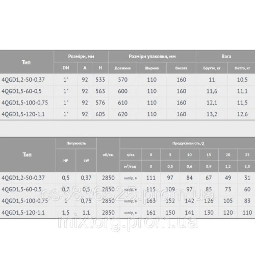 Насос глибинний Євроаква 4QGD 1.5-60 — 0.5kwt