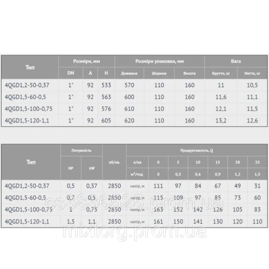 Насос глибинний Євроаква 4QGD 1.5-60 — 0.5kwt