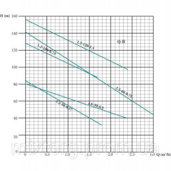 Глибокий заглибний насос EUROAQUA EUJ 1,8 - 50 - 0.50 + контроль бокс