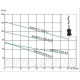 Глибокий заглибний насос EUROAQUA 4 QGD 2,5 — 100 - 0.75