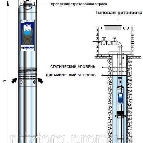 Насос PEDROLLO 4 BLOCK 2/7 глибинний, заглибний