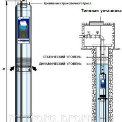 Насос PEDROLLO 4 BLOCK 2/10 глибинний, заглибний, моноблоковий