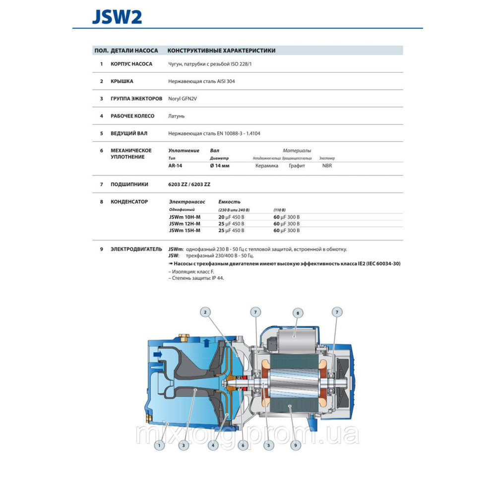 PEDROLLO JCWm 2 CX потужність 0,75 кВт