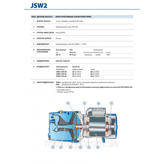 PEDROLLO JCWm 2 CX потужність 0,75 кВт