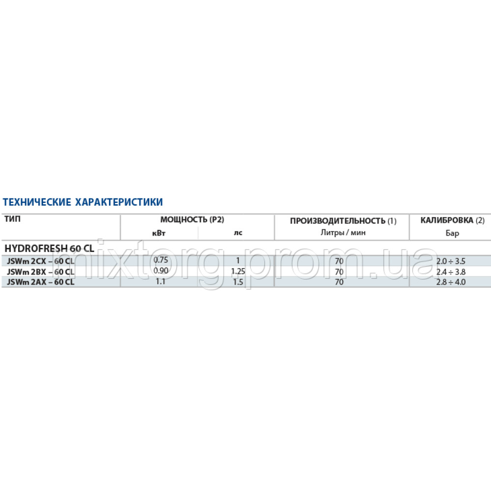 PEDROLLO JCWm 2 CX потужність 0,75 кВт