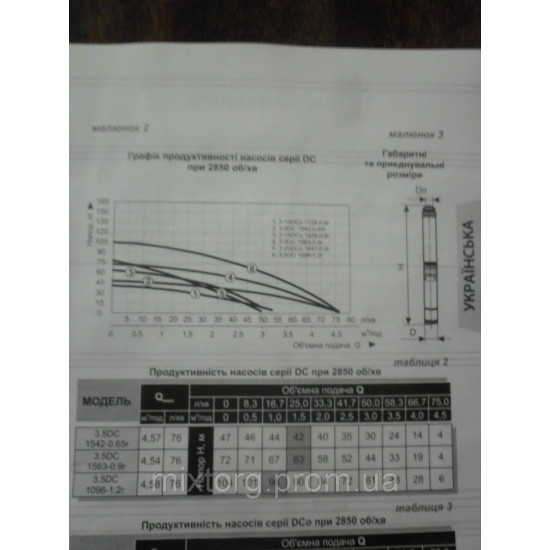 Заглибний свердловинний насос VITALS Aqua 3 — 20 DCo 1647 — 1.0r