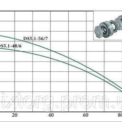 Глибокий заглибний насос EUROAQUA DS 5,1 — 56/7 з нижнім забором води
