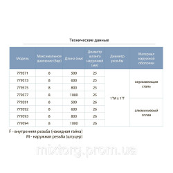 Шланг високого тиску Ø25 60 см 1