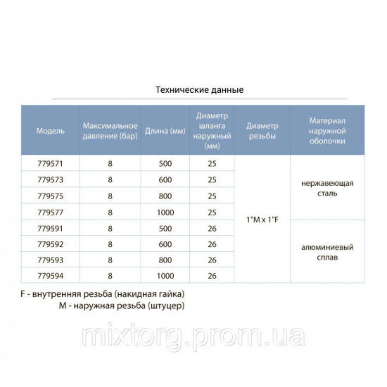 Шланг високого тиску Ø25 100 см 1