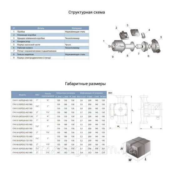 Провід гнучкий 4×0,75 мм² - 100м 