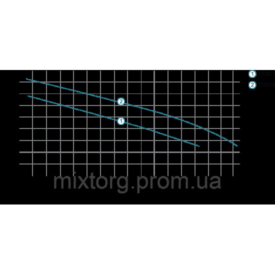 Насос дренажний садовий 0.55 кВт Hmax 6м Qmax 167 л/хв (нерж) LEO (773211)