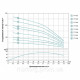 Насос відцентровий свердловинний 0.37кВт H 56 (44)м Q 55(33) л/хв Ø102 мм AQUATICA (DONGYIN) (777121)