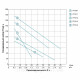 Насос шнековий свердловинний 0.5 кВт H 107 (34) м Q 40 (30) л/хв Ø 96 мм (нерж) AQUATICA (DONGYIN) 4QGD1.8-50-0.5