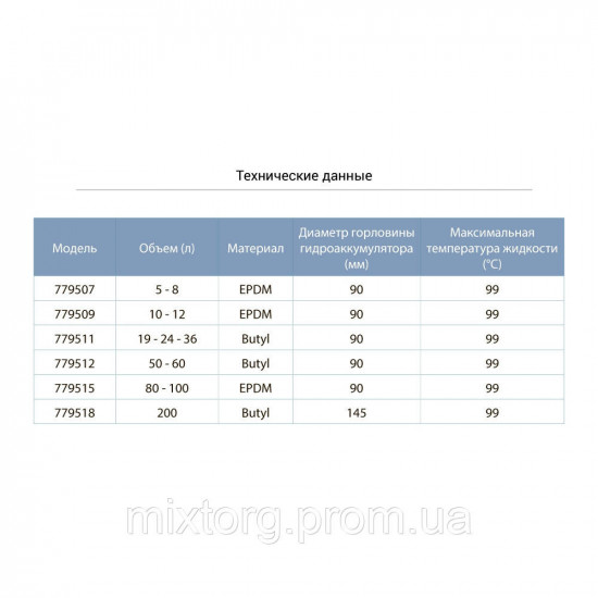 Мембрана для гідроакумулятора 50-60 л (Butyl) AQUATICA (779512)