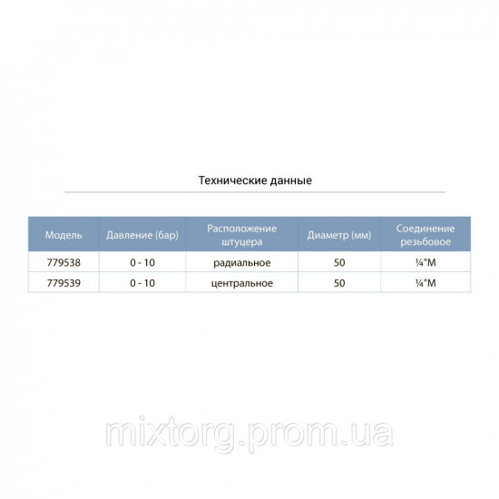 Манометр радіальний 0-10 барів 50 мм AQUATICA (779538)