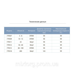 Мембрана для гідроакумулятора 19-24-36 л (Butyl) AQUATICA (779511)