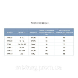 Мембрана для гідроакумулятора 80-100 л EPDM AQUATICA (779515)