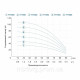 Насос відцентровий свердловинний 0.75 кВт H 62 (46)м Q 90(60)л/хв Ø 80 мм (кабель 30 м) AQUATICA (DONGYIN) (777392)