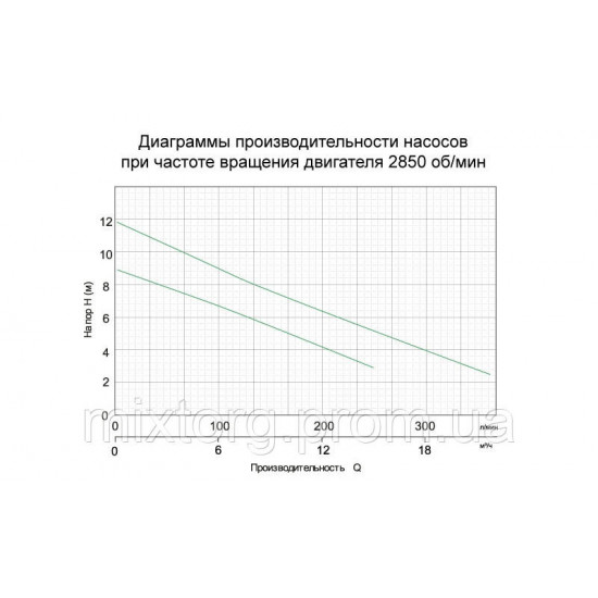 Насос дренажний 0.4 кВт Hmax 9м Qmax 216 л/хв LEO (773113)