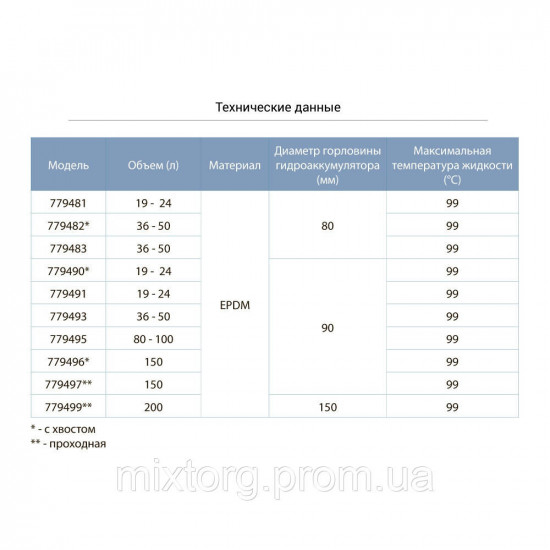 Мембрана для гідроакумулятора (з хвостом) Ø 80 36-50 л EPDM Італія AQUATICA (779482)