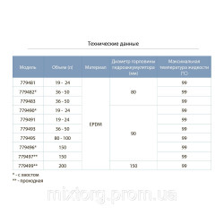 Мембрана для гідроакумулятора Ø 80 36-50 л EPDM Італія AQUATICA (779483)