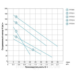 Насос шнековий 0.37кВт H 95(48)м Q 30 (20) л/хв Ø 96 мм 10 м кабелю AQUATICA 4QGDM1.2-50-0.37 (778211)