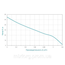 Насос відцентровий самовсмоктувальний 1.1 кВт Hmax 55 м Qmax 70 л/хв AQUATICA JETa100A (775088)