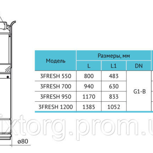 Свердловинний насос 3FRESH550 (кабель 20м) 