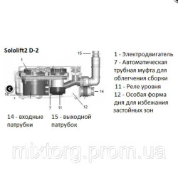 каналізаційна установка Grundfos Sololift2 D-2