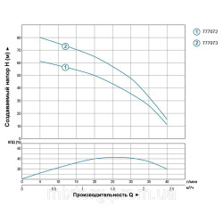 Насос відцентровий свердловинний 0.55 кВт H 85 (55)м Q 40 (25) л/хв Ø66 мм AQUATICA (DONGYIN) 2.5SDm1.8/31 (777073)