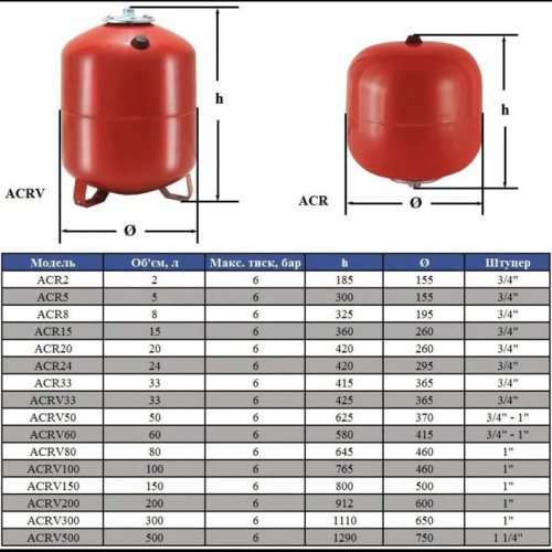 Розширювальний бак Aquapress ACRV 50