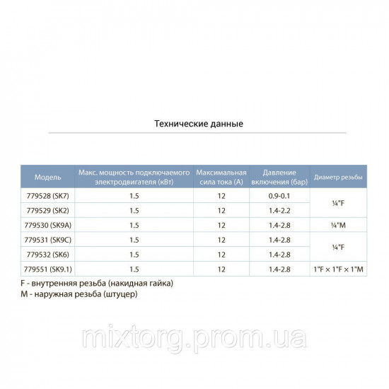 Реле тиску сухого ходу 1.4-2.8 бара (гайка) AQUATICA (779532)