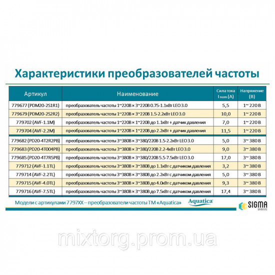 Перетворювач частоти 1~220В × 3~220 В 0.75-1.1 кВт LEO 3.0 (779677)