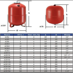 Розширювальний бак Aquapress ACRV 100