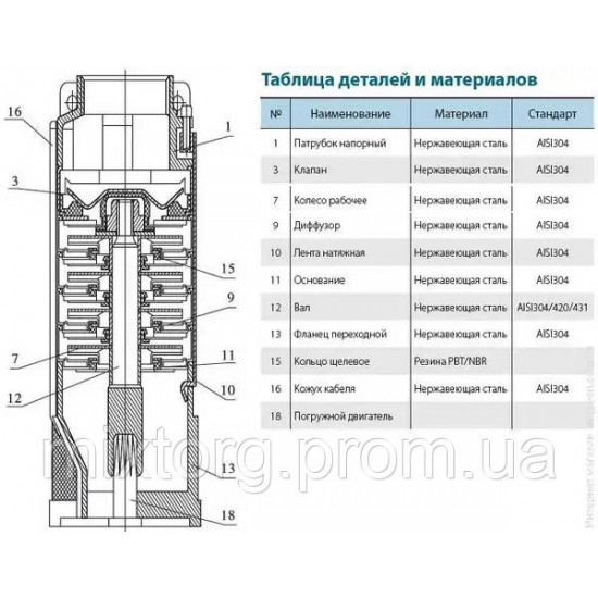 Акция!!!Свердловинний насос VARNA SJ30-21SWSP 6S