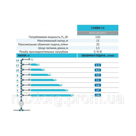 Насос для підвищення тиску 15WBX-15 