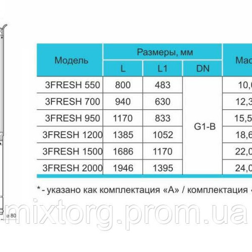 Свердловинний насос 3FRESH1200 (кабель 2м, муфта) 