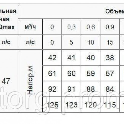 Свердловинний насос 3FRESH700 (кабель 2м, муфта) 