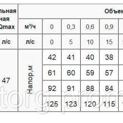 Свердловинний насос 3FRESH950 (кабель 2м, муфта) 