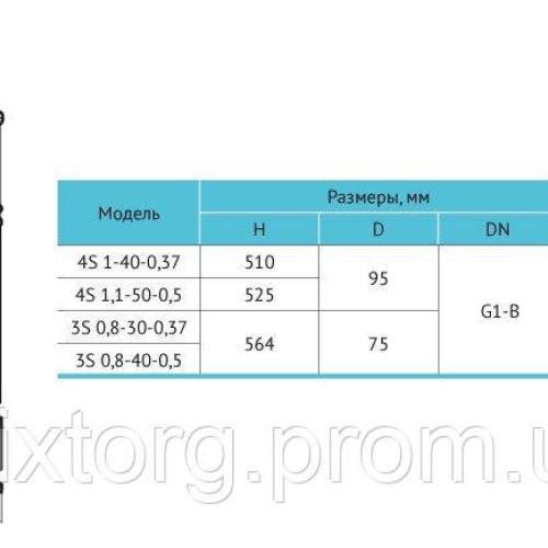 Свердловинний насос 4S1,1-50-0,5 (кабель 10м) 