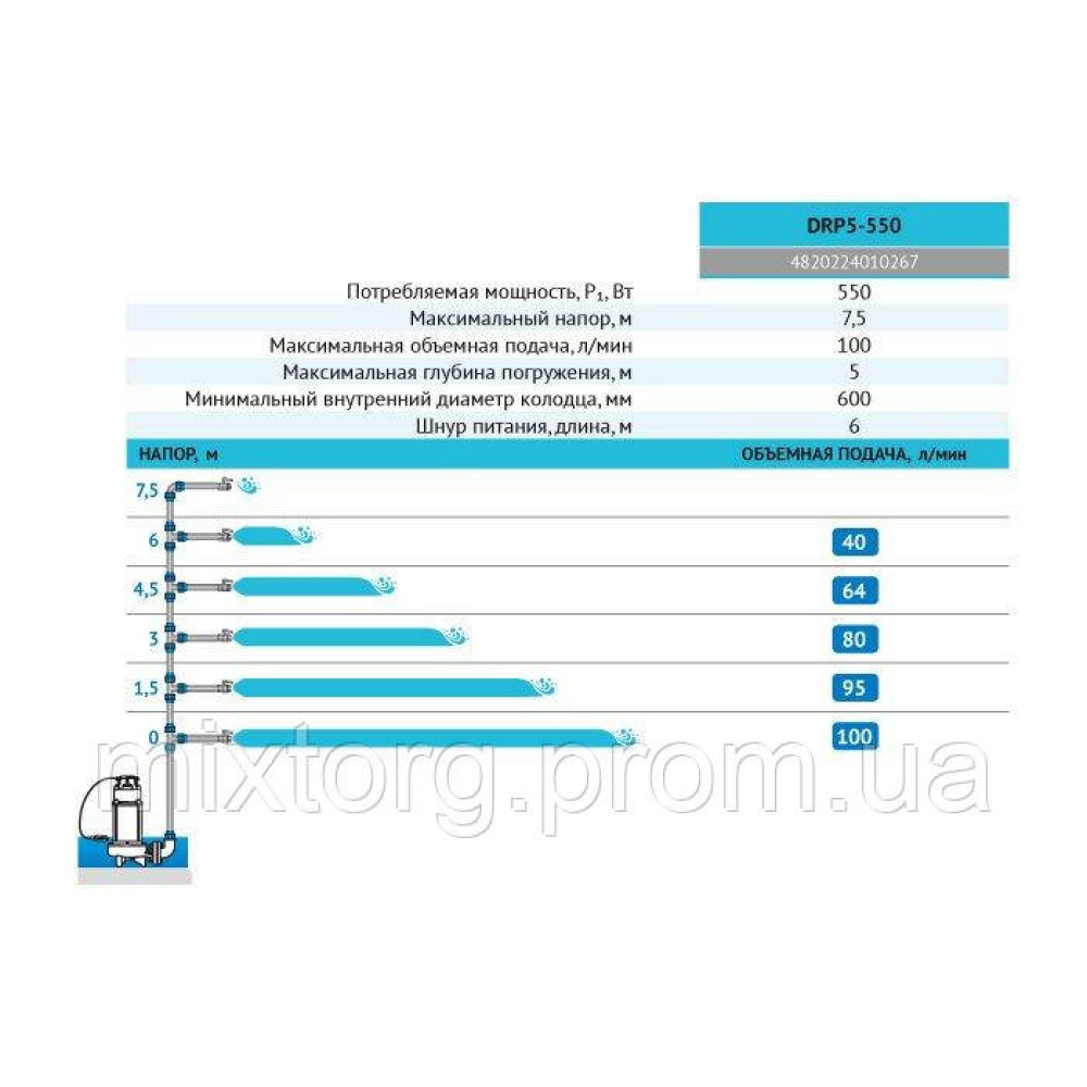 Дренажний насос DRP5-550 