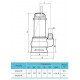 Дренажно-фекальний насос DRQ370F 