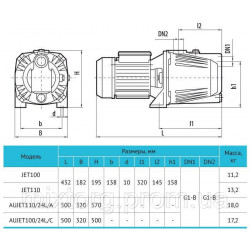 Поверхневий насос JET110 