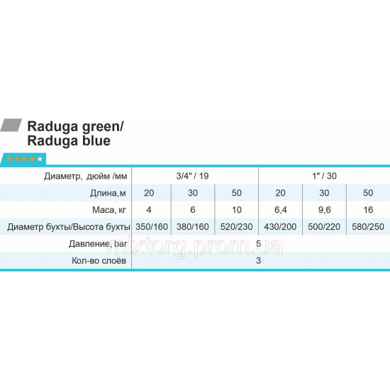 Шланг для поливу Raduga 3/4