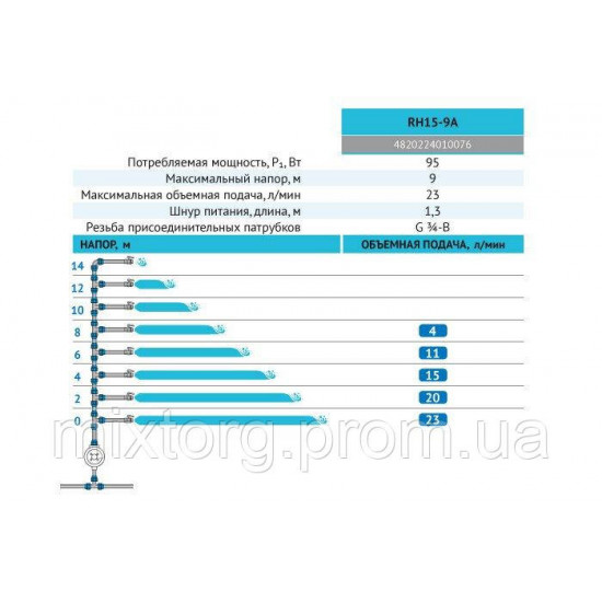 Насос для підвищення тиску RH15-9A 