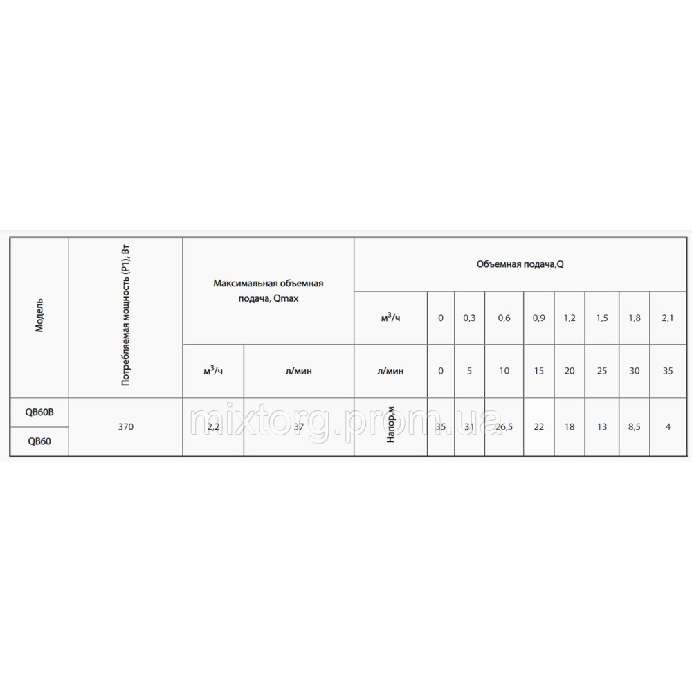 Поверхневий насос QB60B 