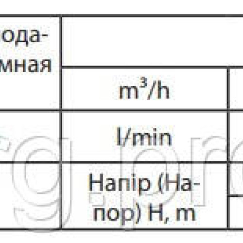 Свердловинний насос 2FRESH750 (кабель 15м) 