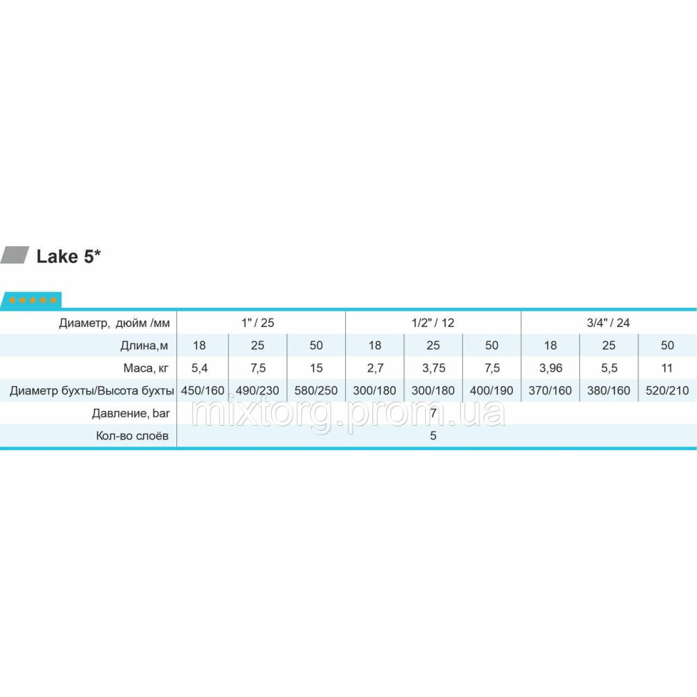 Шланг для поливу 5 зірок LAKE 1/2