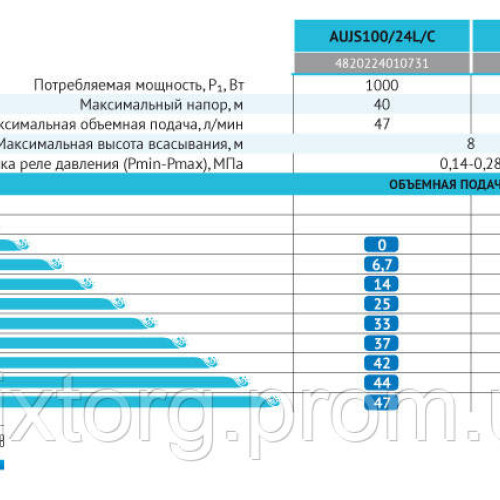 Станція в комплекті JS 110/24L 